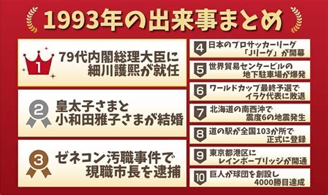 1993年7月10日|1993年の出来事一覧｜日本&世界の流行・経済・芸能 